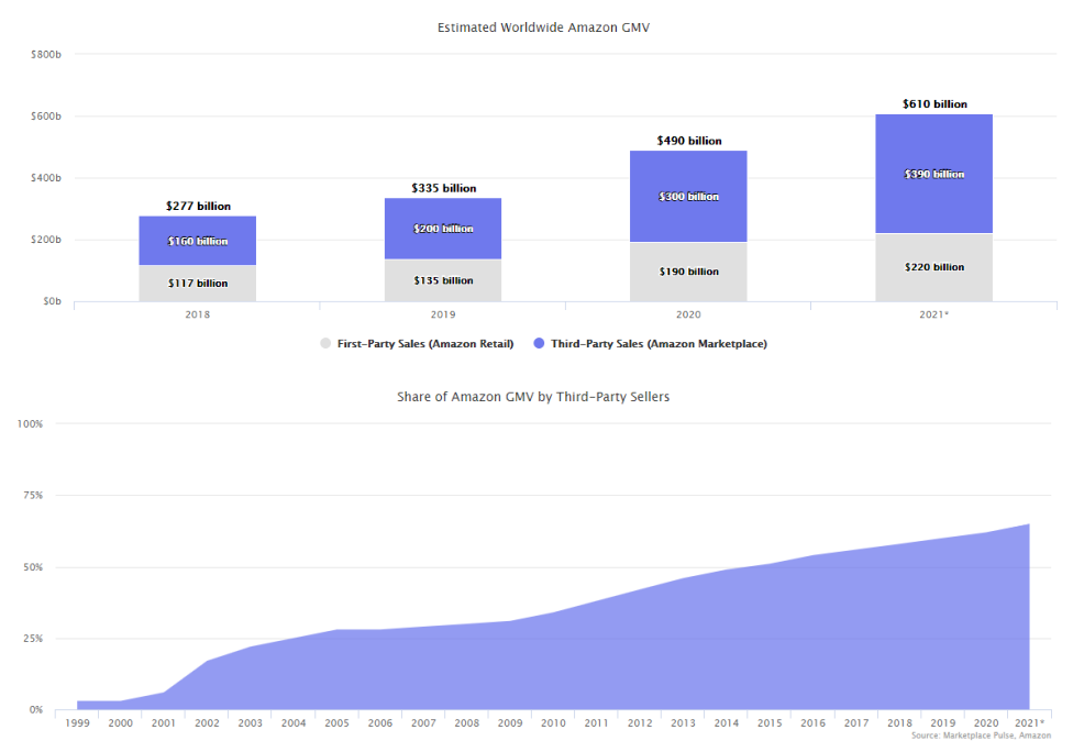 亞馬遜新賣家數(shù)據(jù)新鮮出爐！中國賣家又將面臨著什么考驗(yàn)？