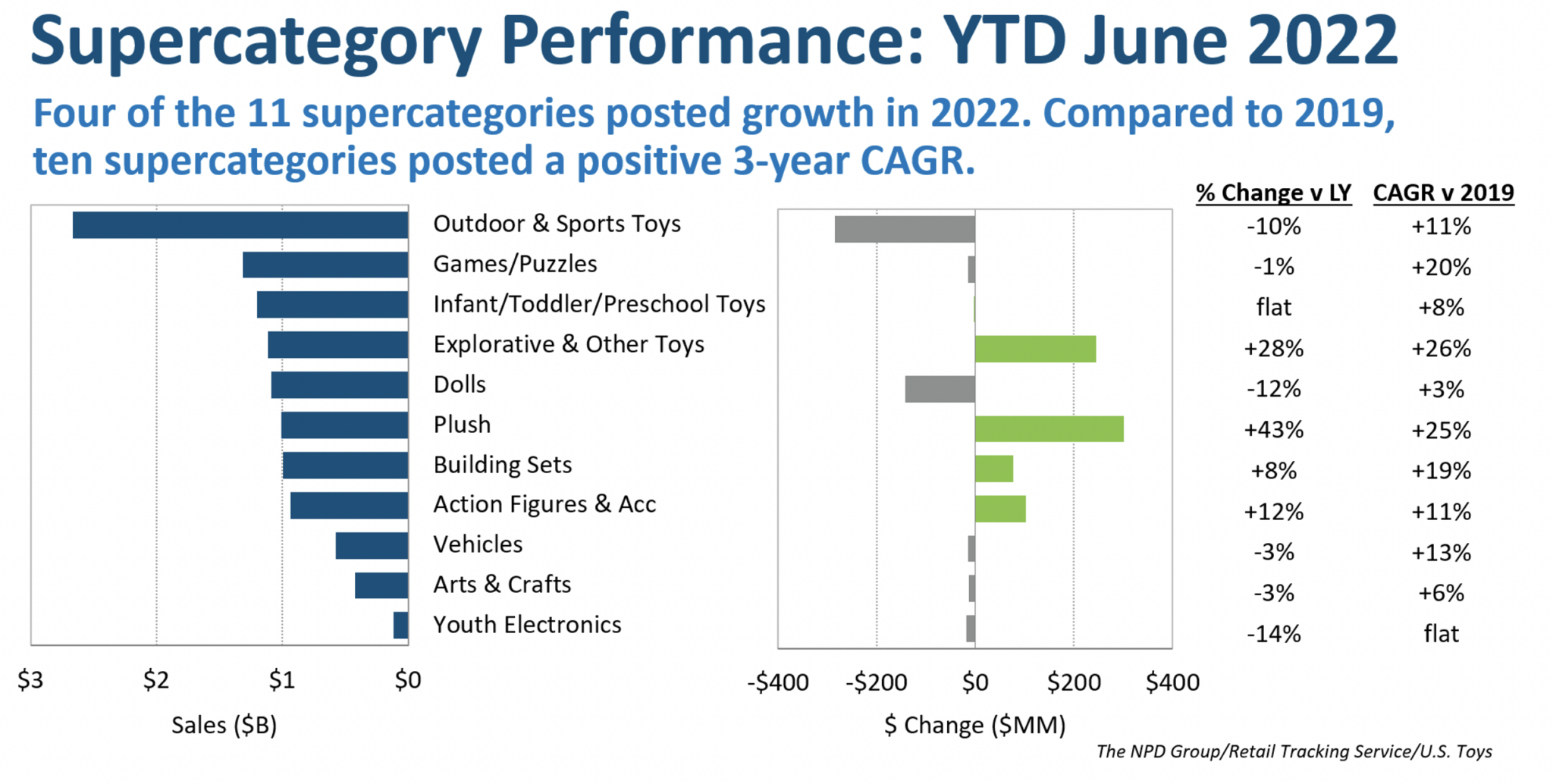 上半年度美國市場“盈利收割機”類目出爐！