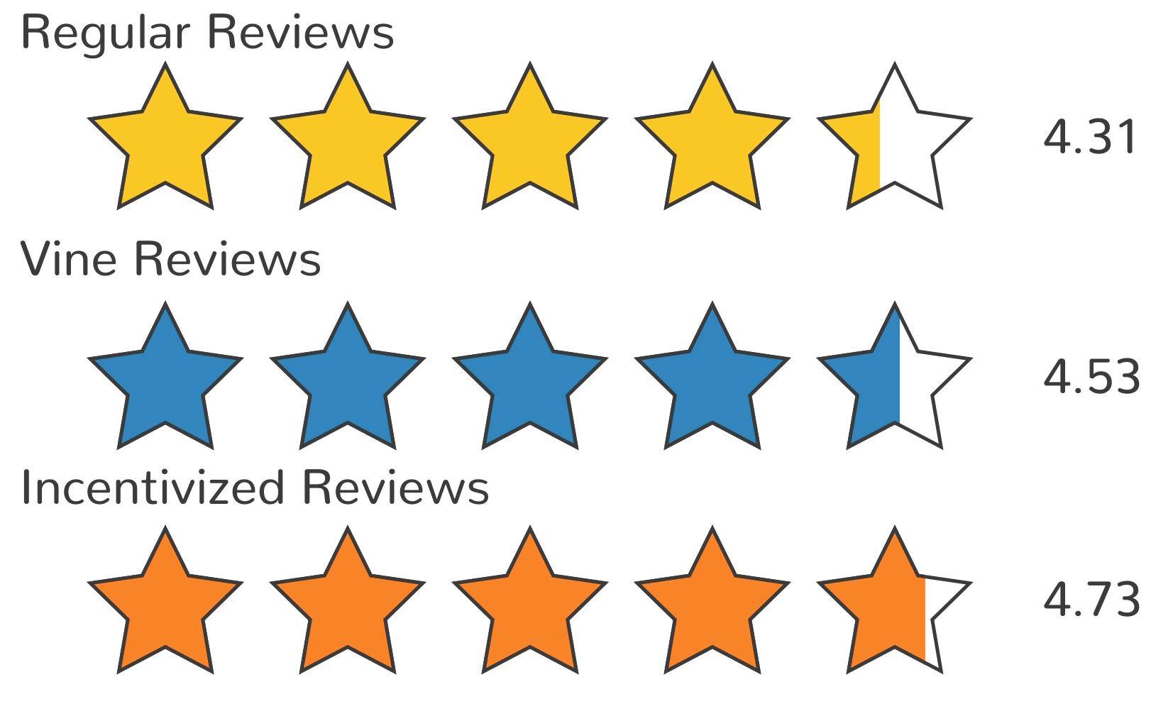 亞馬遜或將引進第三方商品評級系統